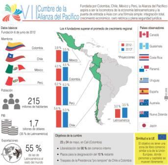 Futuro incierto para adhesión de Costa Rica a la Alianza del Pacífico